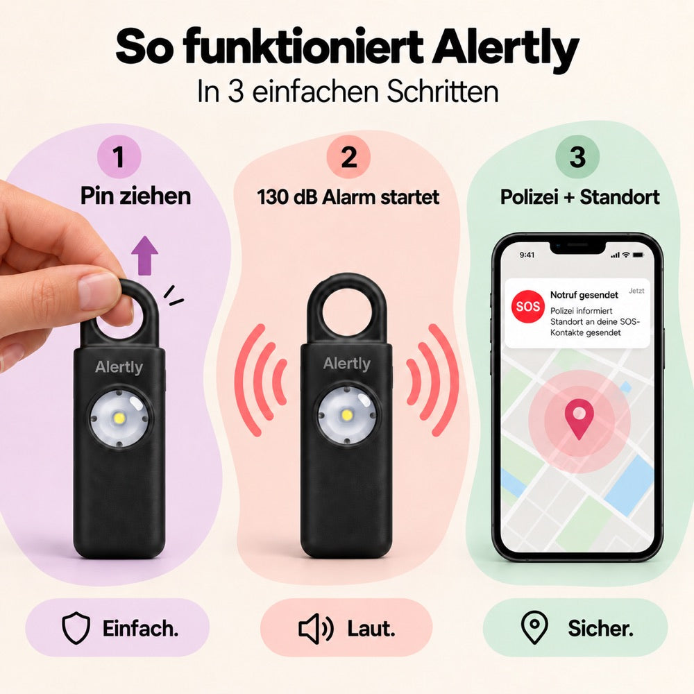 Alertly – werking in 3 stappen